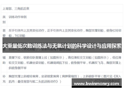 大重量低次数训练法与无氧计划的科学设计与应用探索